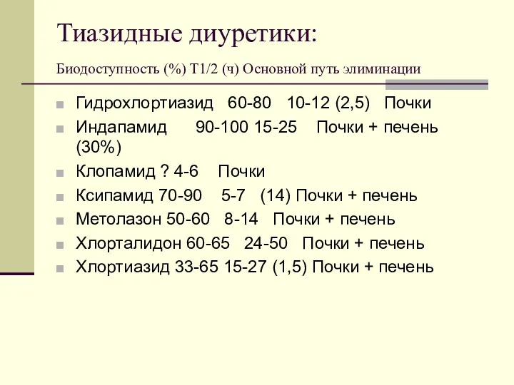 Тиазидные диуретики: Биодоступность (%) Т1/2 (ч) Основной путь элиминации Гидрохлортиазид 60-80 10-12 (2,5)