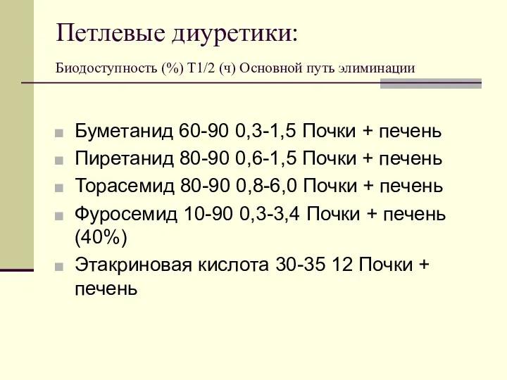 Петлевые диуретики: Биодоступность (%) Т1/2 (ч) Основной путь элиминации Буметанид