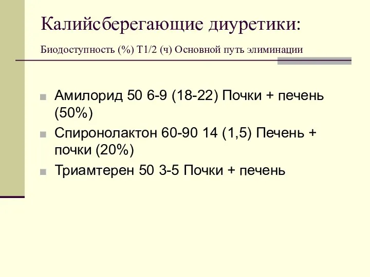 Калийсберегающие диуретики: Биодоступность (%) Т1/2 (ч) Основной путь элиминации Амилорид