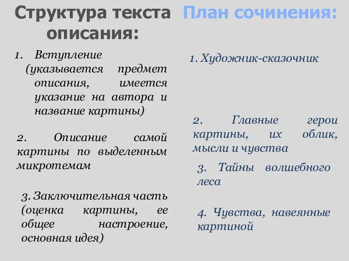 Вступление (указывается предмет описания, имеется указание на автора и название