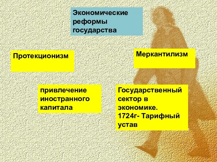 привлечение иностранного капитала Протекционизм Государственный сектор в экономике. 1724г- Тарифный устав Меркантилизм Экономические реформы государства