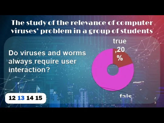 The study of the relevance of computer viruses’ problem in