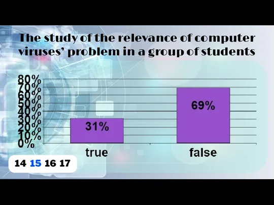 The study of the relevance of computer viruses’ problem in