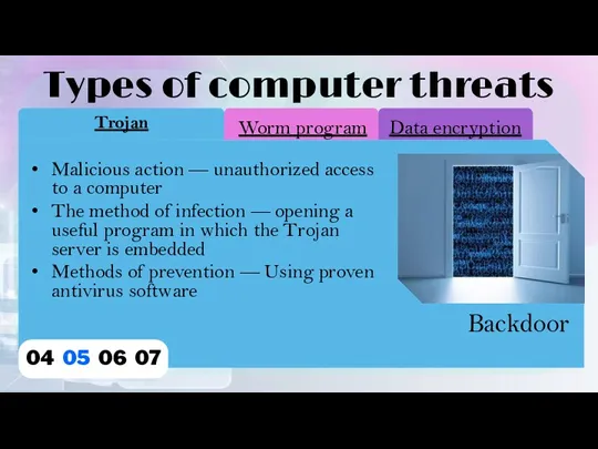 01 02 03 04 Types of computer threats Worm program