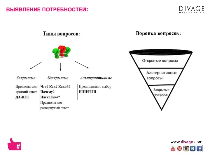 Воронка вопросов: ВЫЯВЛЕНИЕ ПОТРЕБНОСТЕЙ: