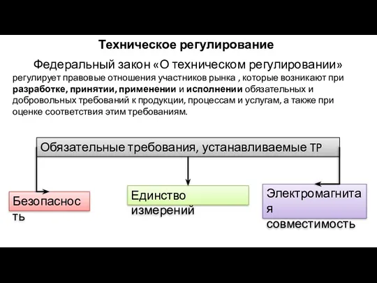 Обязательные требования ТР Обязательные требования, устанавливаемые TP Безопасность Единство измерений