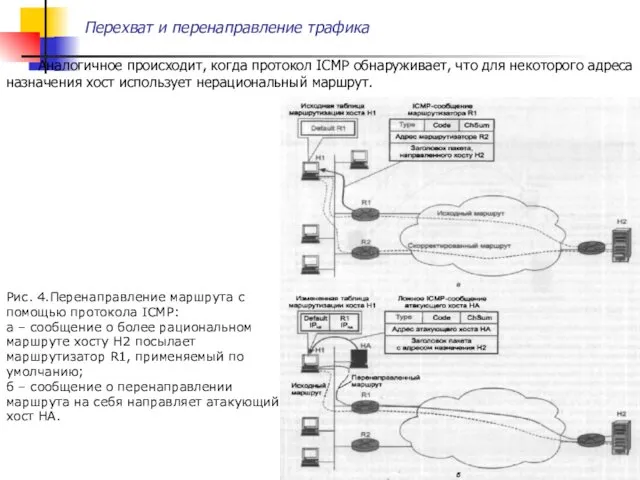 Перехват и перенаправление трафика Аналогичное происходит, когда протокол ICMP обнаруживает,