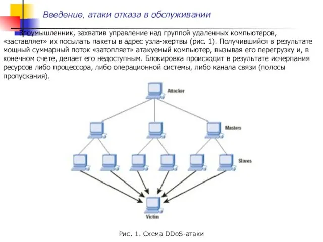 Введение, атаки отказа в обслуживании Злоумышленник, захватив управление над группой