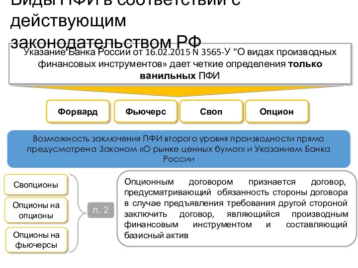 Учебный центр Указание Банка России от 16.02.2015 N 3565-У "О видах производных финансовых