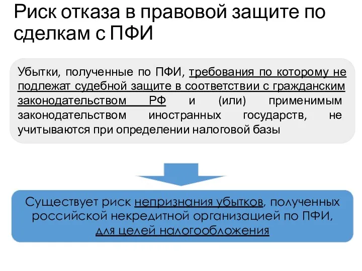 Учебный центр Риск отказа в правовой защите по сделкам с