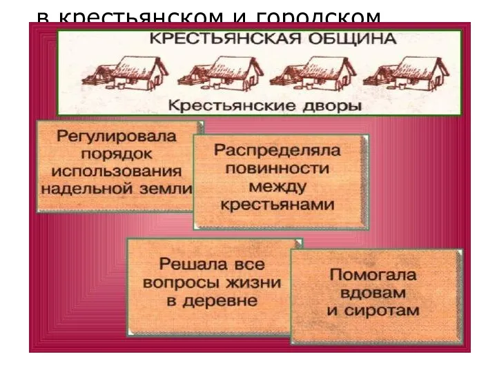 в крестьянском и городском «миру» Жизнь почти не изменилась Община-