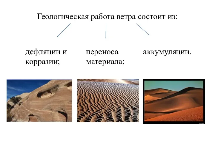 Геологическая работа ветра состоит из: дефляции и корразии; переноса материала; аккумуляции.