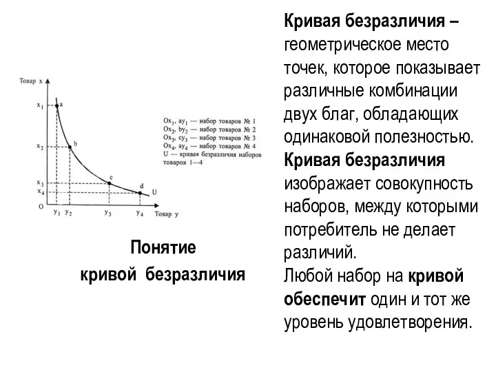 Кривая безразличия – геометрическое место точек, которое показывает различные комбинации