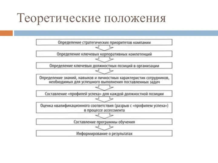 Теоретические положения