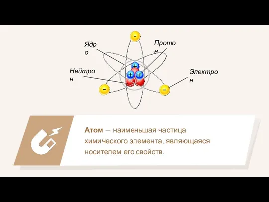 Атом — наименьшая частица химического элемента, являющаяся носителем его свойств. Ядро Электрон Протон Нейтрон
