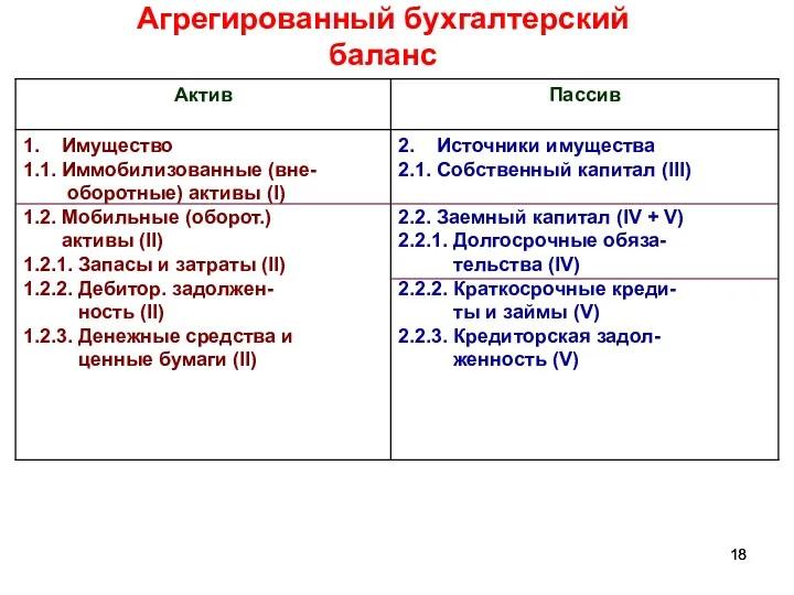 Агрегированный бухгалтерский баланс