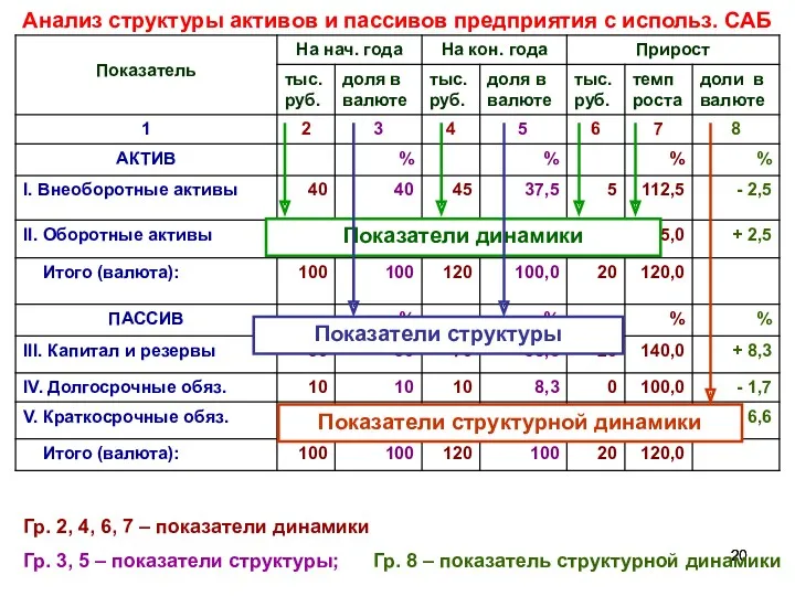 Анализ структуры активов и пассивов предприятия с использ. САБ Гр.