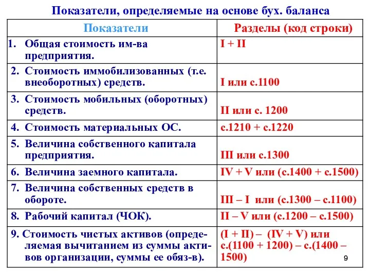 Показатели, определяемые на основе бух. баланса