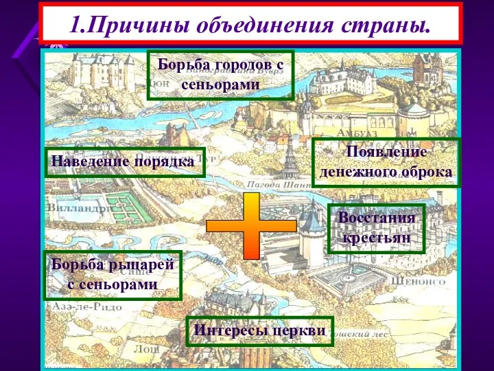 1.Причины объединения страны. + Наведение порядка Борьба городов с сеньорами