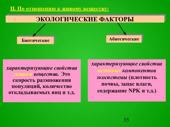 ЭКОЛОГИЧЕСКИЕ ФАКТОРЫ II. По отношению к живому веществу: характеризующие свойства