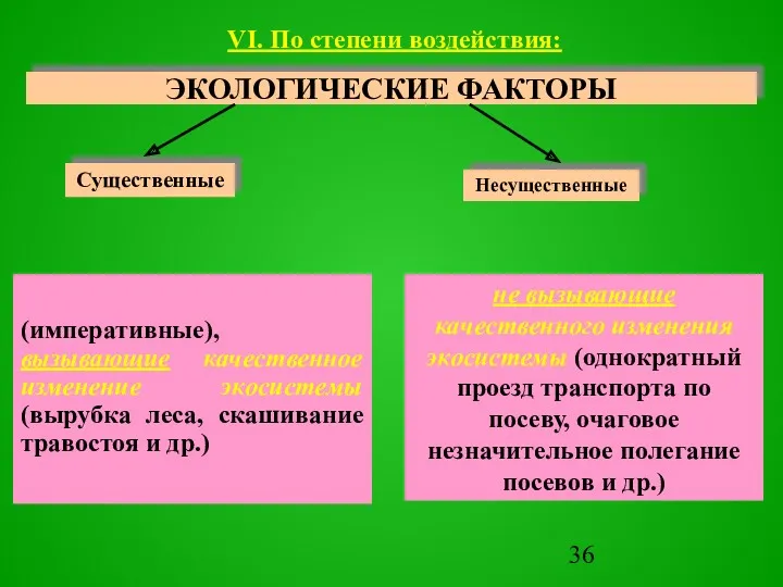 ЭКОЛОГИЧЕСКИЕ ФАКТОРЫ VI. По степени воздействия: (императивные), вызывающие качественное изменение