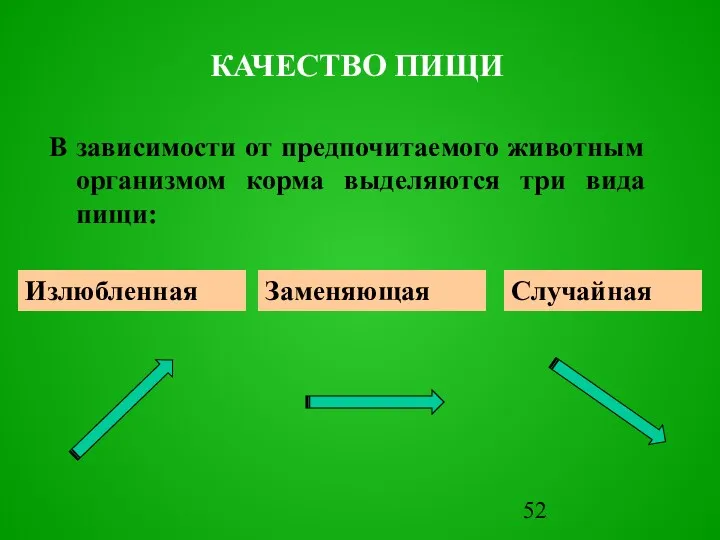 КАЧЕСТВО ПИЩИ В зависимости от предпочитаемого животным организмом корма выделяются три вида пищи: Излюбленная Заменяющая Случайная