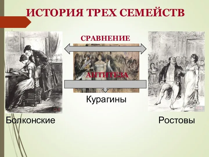 Болконские Курагины Ростовы ИСТОРИЯ ТРЕХ СЕМЕЙСТВ СРАВНЕНИЕ АНТИТЕЗА