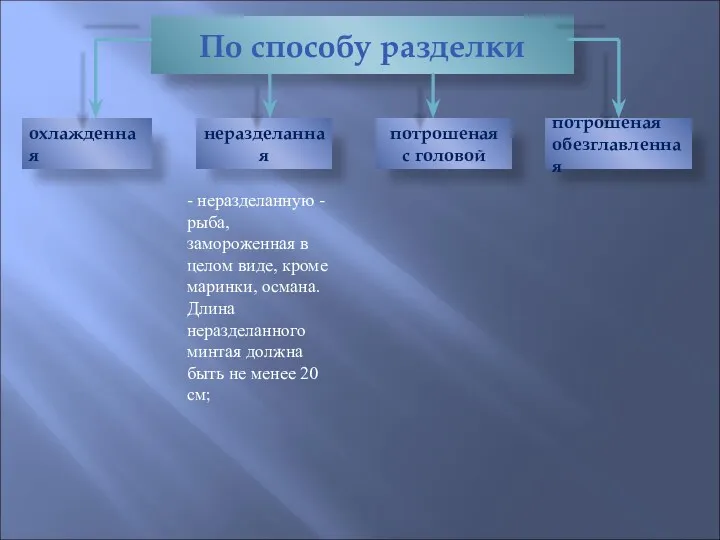 По способу разделки охлажденная неразделанная потрошеная с головой потрошеная обезглавленная