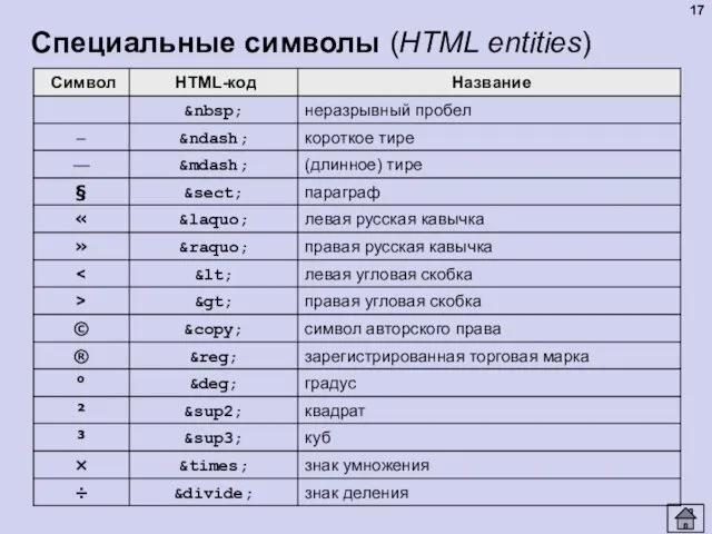 Специальные символы (HTML entities)