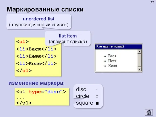 Маркированные списки Вася Петя Коля unordered list (неупорядоченный список) list