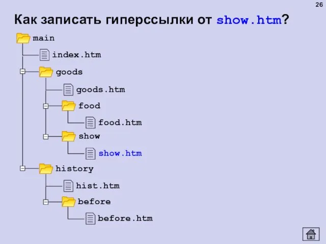 Как записать гиперссылки от show.htm?