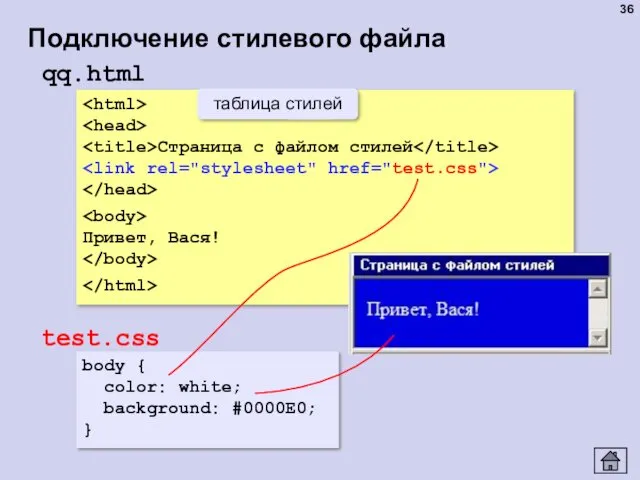 Подключение стилевого файла Страница с файлом стилей Привет, Вася! qq.html