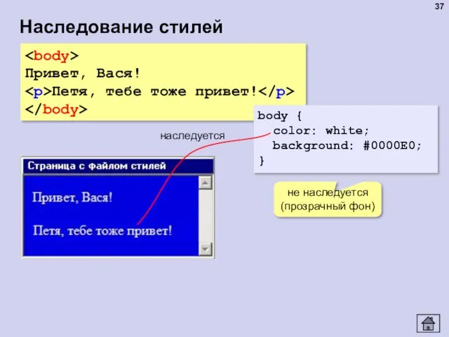 Наследование стилей Привет, Вася! Петя, тебе тоже привет! body {