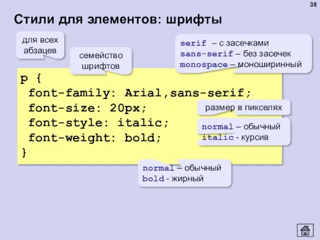 Стили для элементов: шрифты p { font-family: Arial,sans-serif; font-size: 20px;