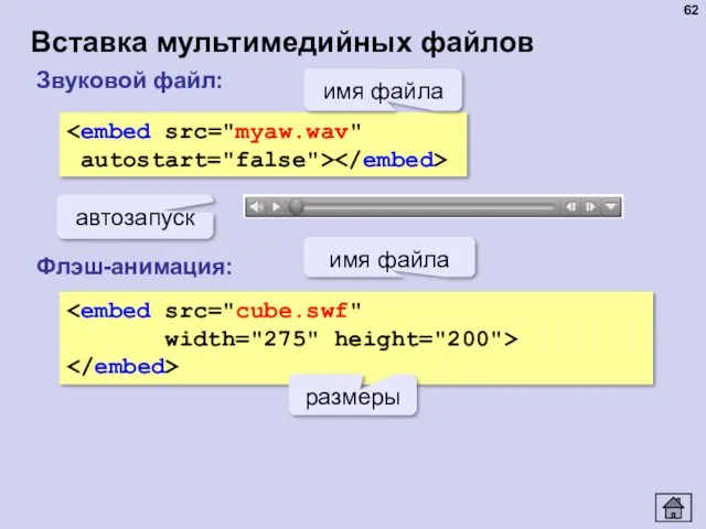 Вставка мультимедийных файлов autostart="false"> имя файла автозапуск Звуковой файл: Флэш-анимация: width="275" height="200"> имя файла размеры