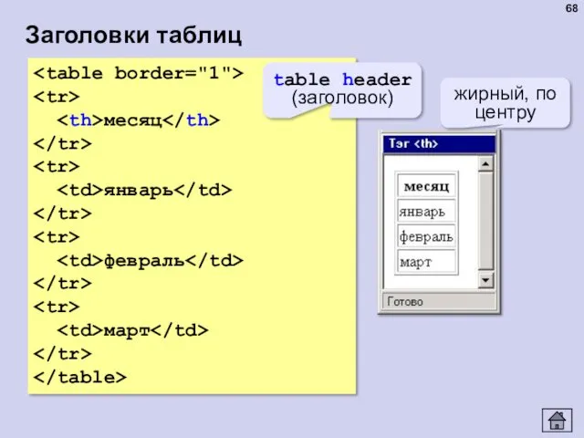 Заголовки таблиц месяц январь февраль март table header (заголовок) жирный, по центру