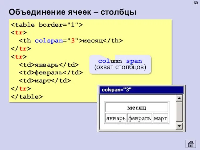 Объединение ячеек – столбцы месяц январь февраль март column span (охват столбцов)