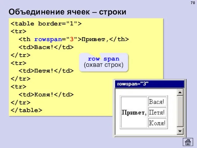 Объединение ячеек – строки Привет, Вася! Петя! Коля! row span (охват строк)