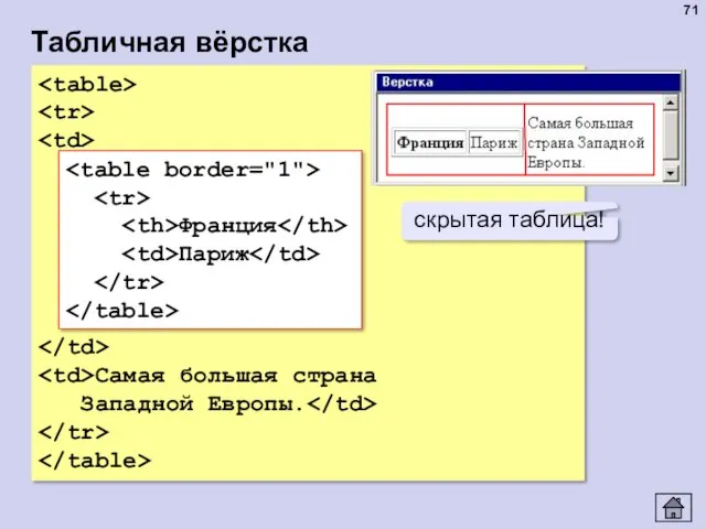 Табличная вёрстка Самая большая страна Западной Европы. Франция Париж скрытая таблица!