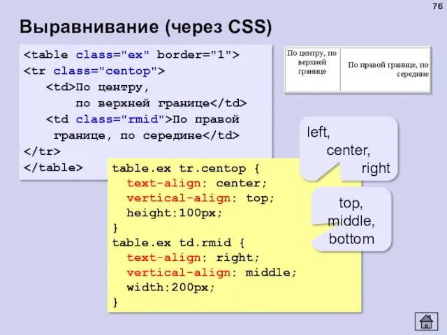 Выравнивание (через CSS) По центру, по верхней границе По правой