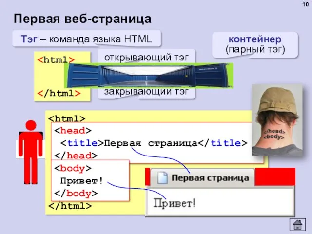 Первая веб-страница Тэг – команда языка HTML открывающий тэг закрывающий