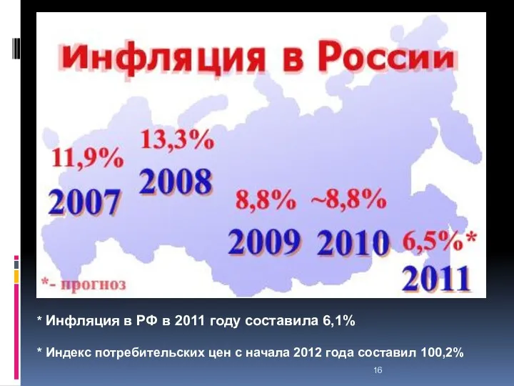 * Инфляция в РФ в 2011 году составила 6,1% *