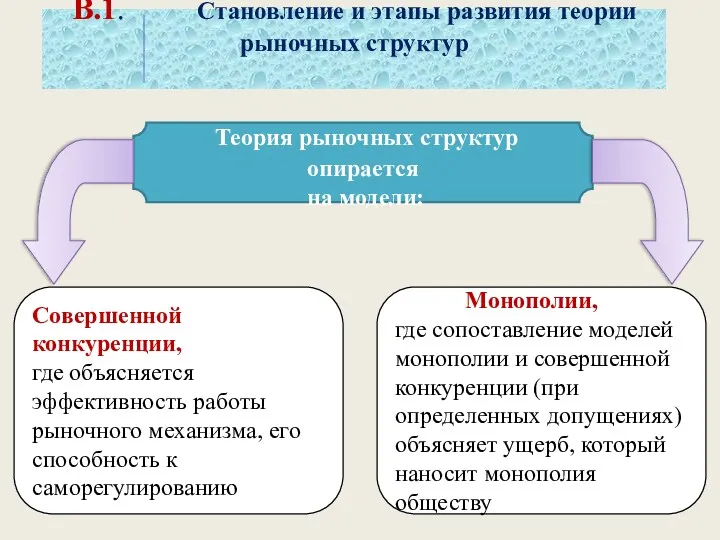 В.1. Становление и этапы развития теории рыночных структур Монополии, где