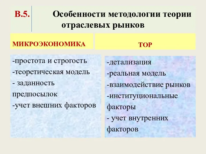 В.5. Особенности методологии теории отраслевых рынков МИКРОЭКОНОМИКА -простота и строгость