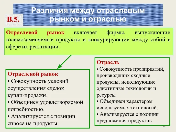 Различия между отраслевым рынком и отраслью Отраслевой рынок включает фирмы,