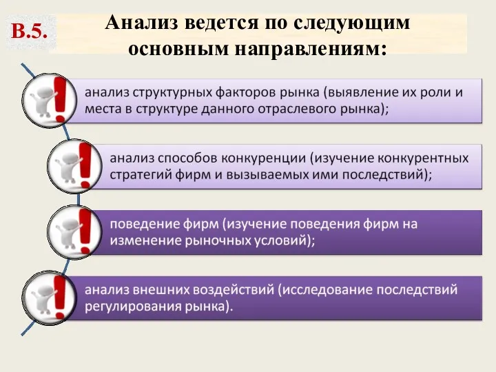 Анализ ведется по следующим основным направлениям: В.5.