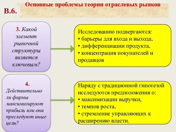 Исследованию подвергаются: • барьеры для входа и выхода, • дифференциации