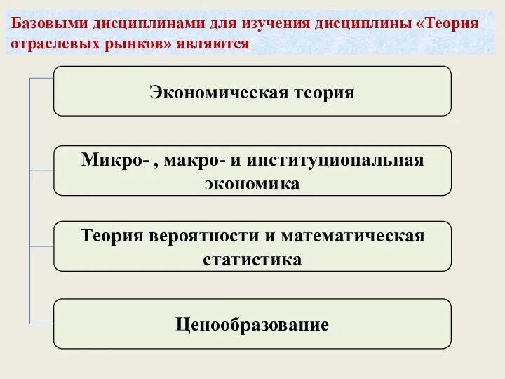 Экономическая теория Микро- , макро- и институциональная экономика Теория вероятности