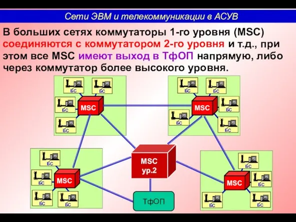 В больших сетях коммутаторы 1-го уровня (MSC) соединяются с коммутатором