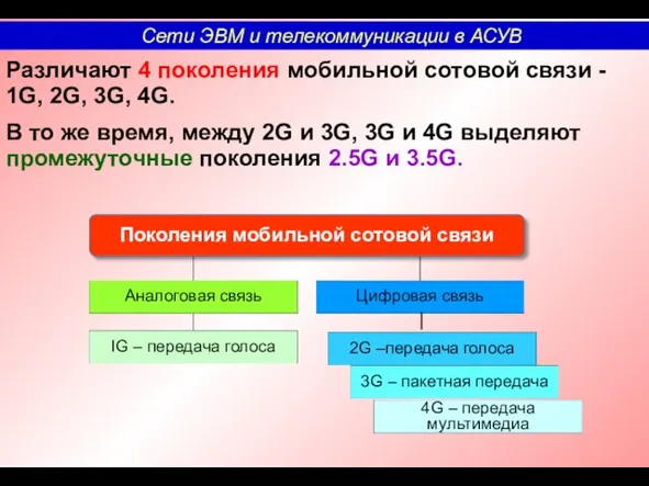 Различают 4 поколения мобильной сотовой связи - 1G, 2G, 3G,